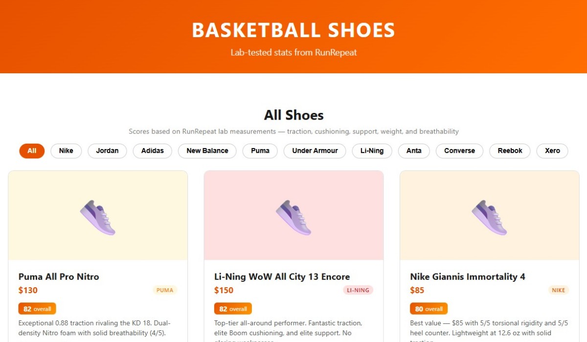 Shoe Ratings rendered from its original project files.